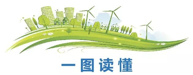 一圖讀懂｜2022年中國落實(shí)國家自主貢獻(xiàn)目標(biāo)進(jìn)展報(bào)告